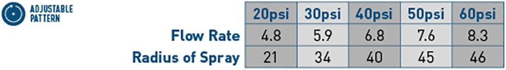 5 Pack 3/4 Inch Thread Heavy Duty Brass Impact Impulse Sprinkler System Head - 55016