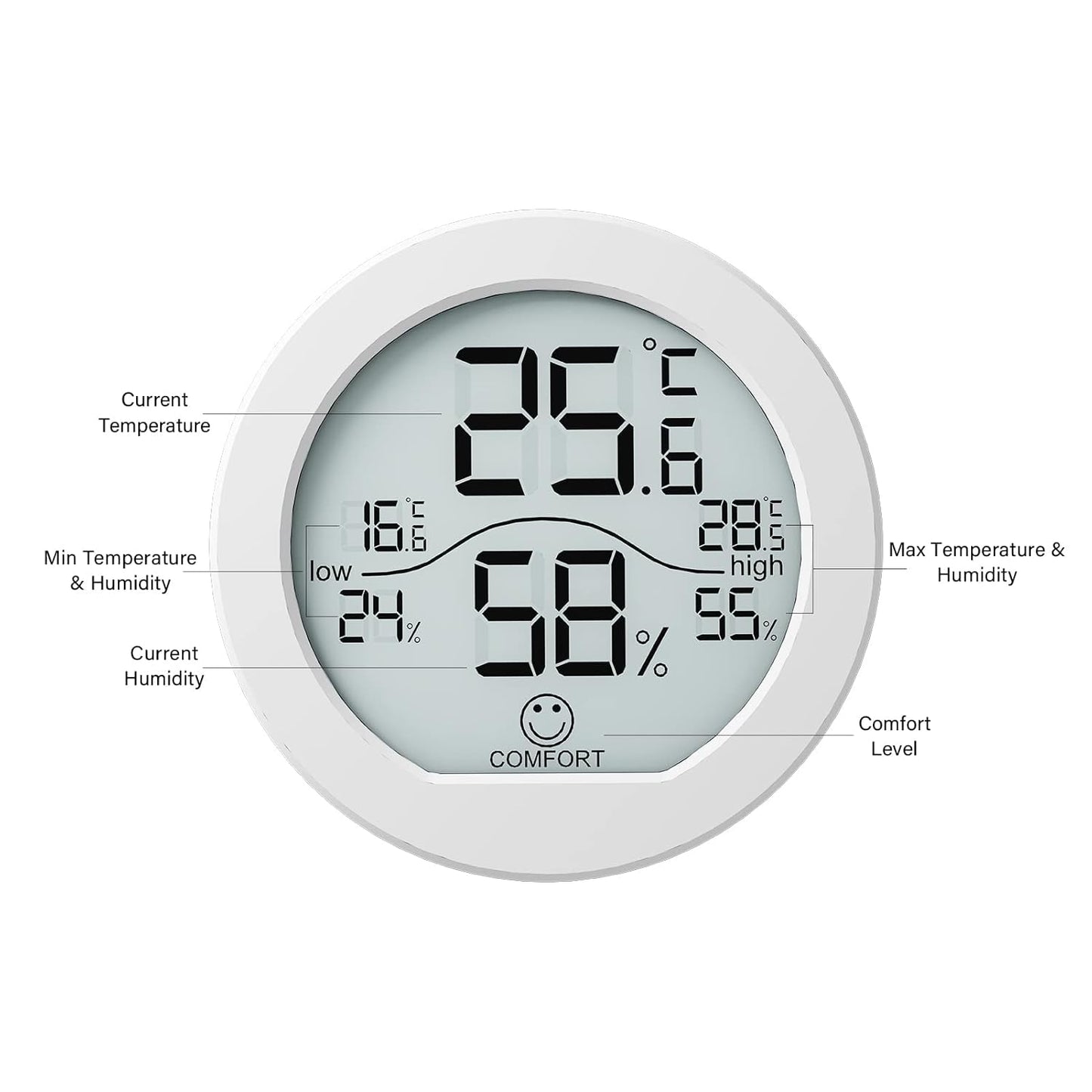 Digital Hygrometer 3 Pack Room Thermometer and Humidity Gauge LCD Hygrometer with Max and Min Records (White)