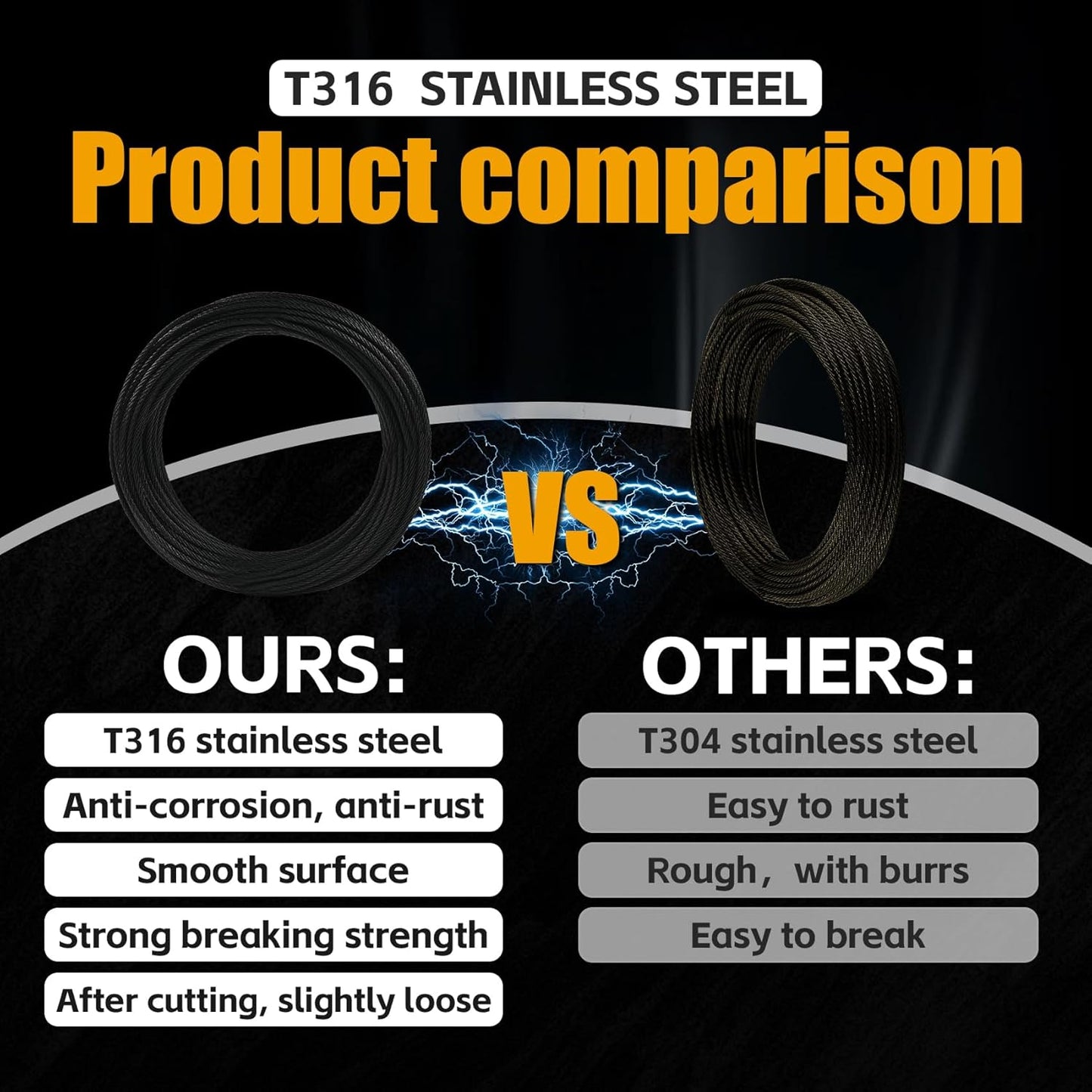 600FT 1/8" Stainless Steel Cable Black, Wire Rope with Cable Cutter, 7x7 Strands,1800lbs Breaking Strength, Aircraft Cable Rope for Deck Cable Railing, Stair, Fence, DIY Balustrades