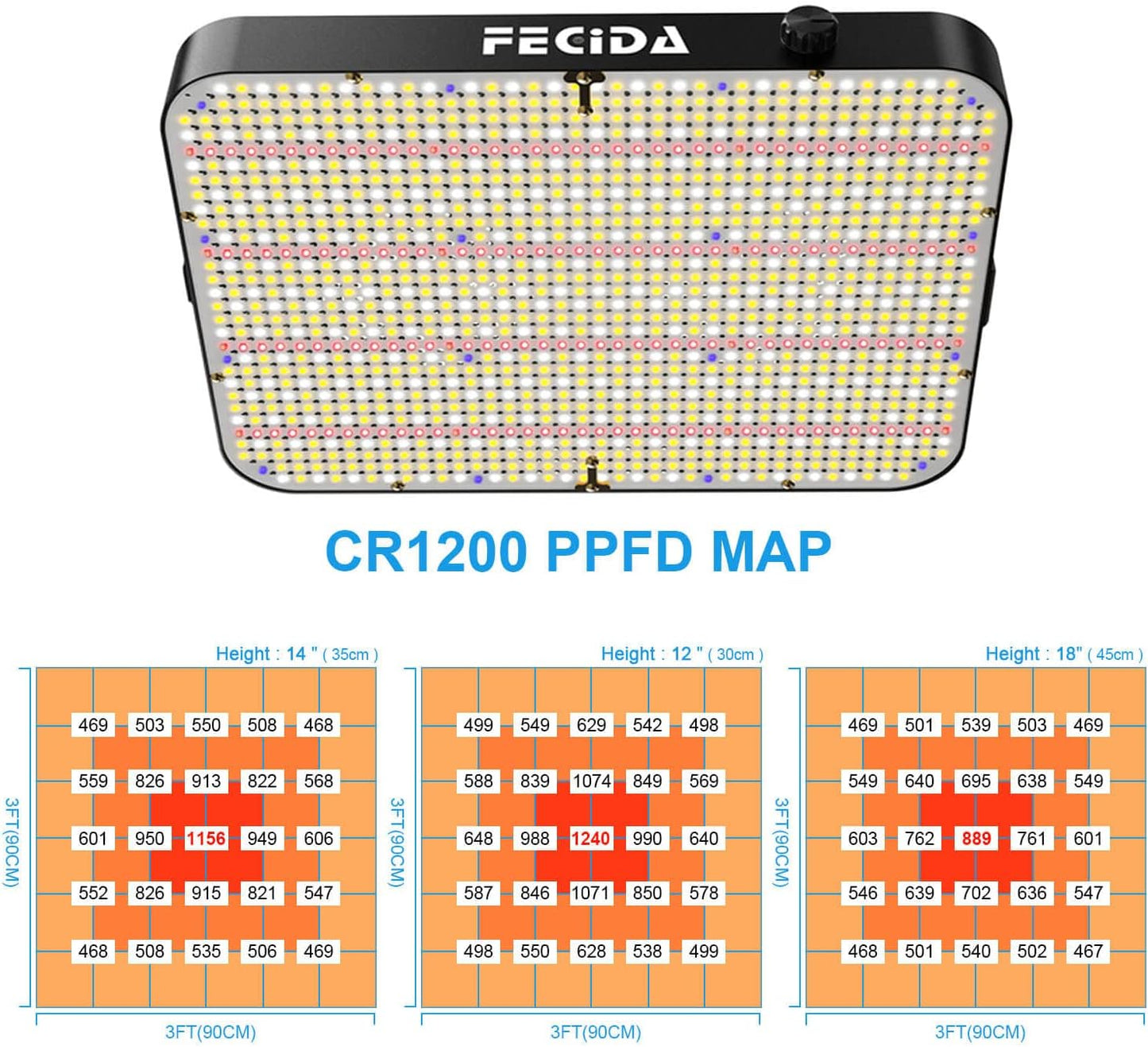 FECiDA Dimmable LED Grow Light 24000 Lumen 260 Watt, 2024 Best 3x3 2x4 ft Grow Tent Light, UV-IR Included Full Spectrum Plant Growing Lamps with 1176PCS LEDs, Daisy Chian Function, Quiet Built-in Fan