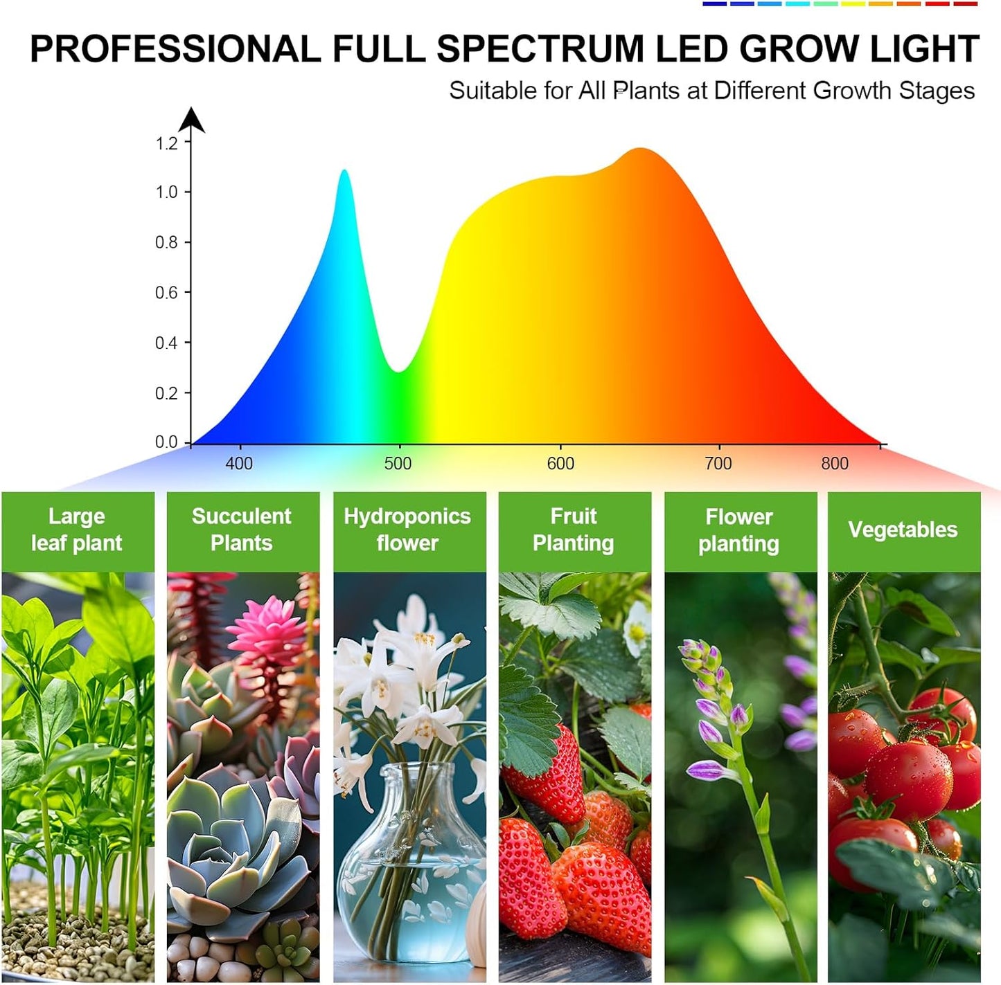 4-Head Grow Light with Stand 100W, FECiDA 2025 Grow Lights for Indoor Plants, Full Spectrum LED Plant Grow Light for Houseplants, Bonsai Tree, 4,8,12,16 Hr Timer and 360° Gooseneck