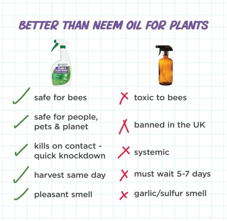 Earth's Ally 3-in-1 Plant Spray 8 oz Conc. Makes 6 gal | Better Than Neem Oil | Insecticide, Fungicide & Spider Mite Control for Organic Gardening, Pest Repellent for Indoor & Outdoor Gardening