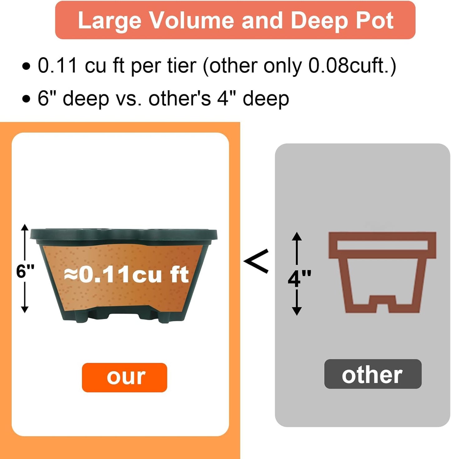 DUNCHATY Stackable Polypropylene Planters, 5-Tier, Pine Green, Indoor/Outdoor, 29" Height x 13.6" Diameter