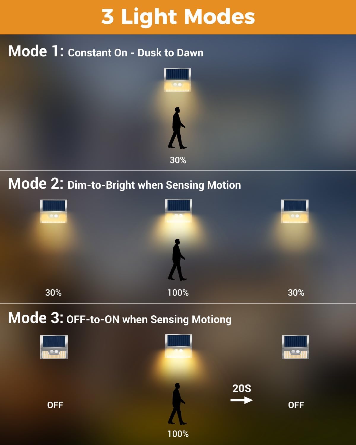 4 Pack Solar Lights Outdoor Motion Sensor, Waterproof Fence Lights 3 Lighting Mode, Warm White LED Outside Light Wireless for Fence Wall Yard Steps Stairs Garden -Stainless Steel