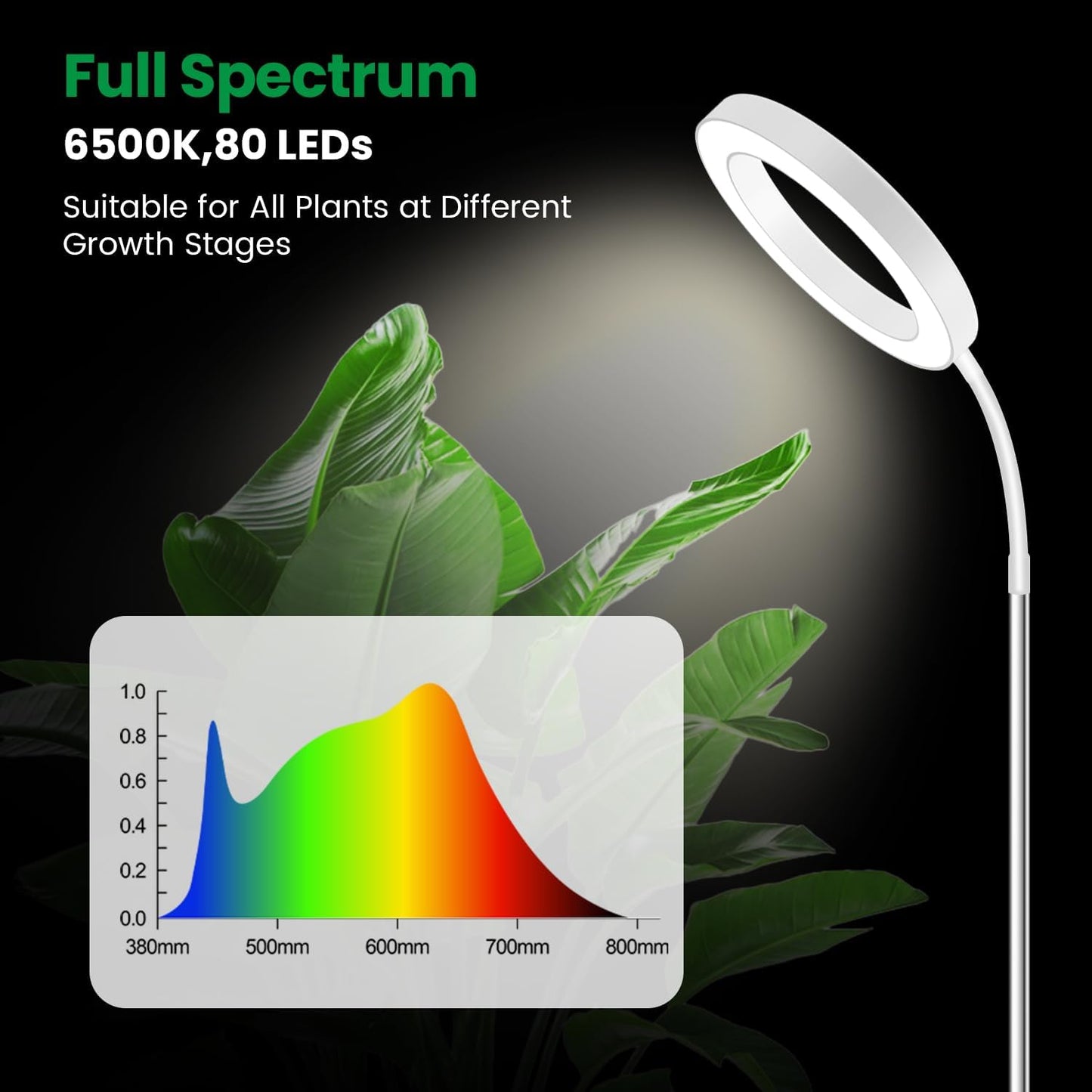 Garpsen Plant Light, 80 LEDs Full Spectrum Grow Lights for Indoor Plants with 360° Gooseneck, 6/12/16H Timer, 3 Colors Modes and 5 Dimmable Levels, 65'' Height Grow Lamp for Large Plants(White)