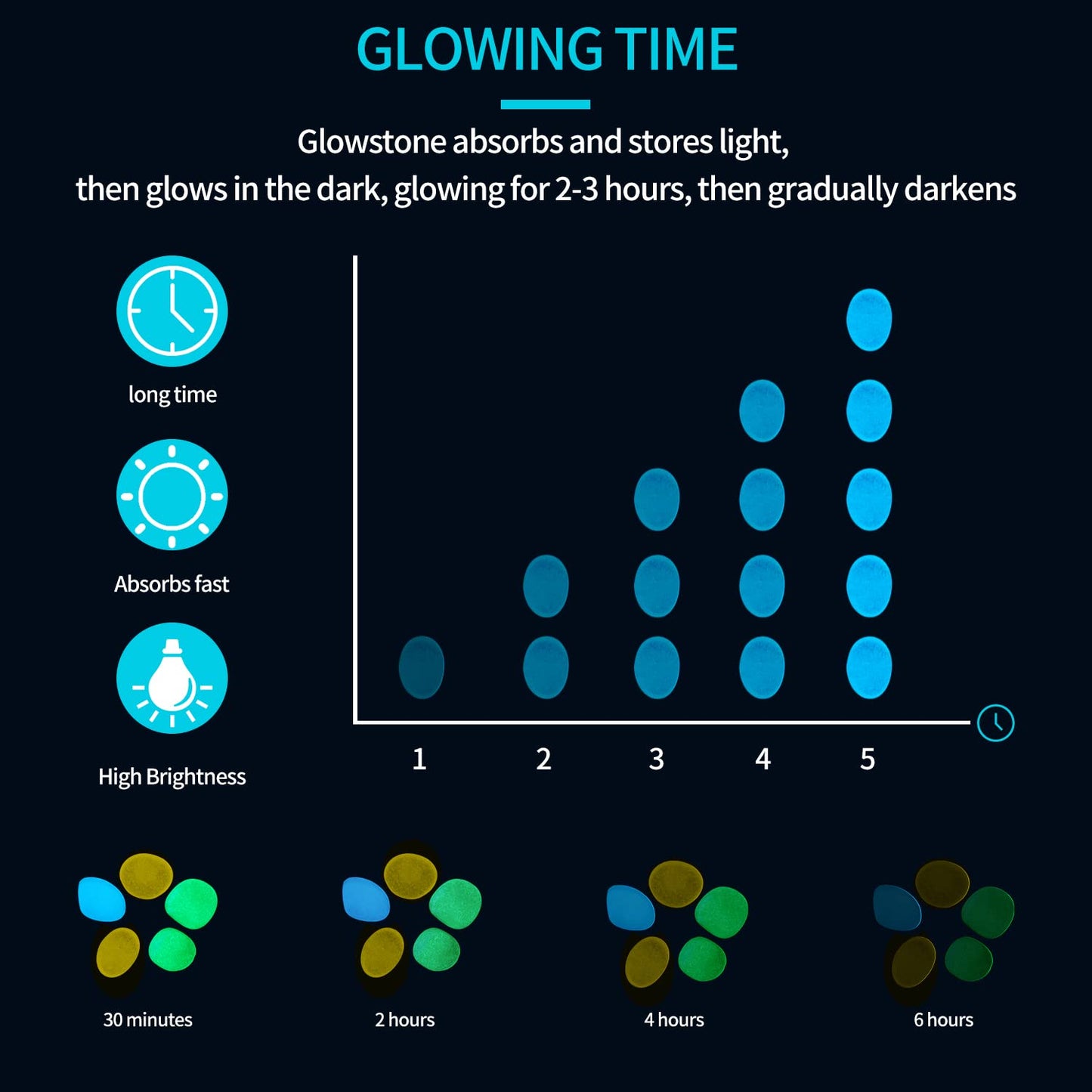 900pcs Glow in The Dark Rocks Outdoor Decorations Stones Small Luminous Pebbles Indoor/Outdoor Decor for Garden Fish Tank Aquarium Planter Walkway - Multi