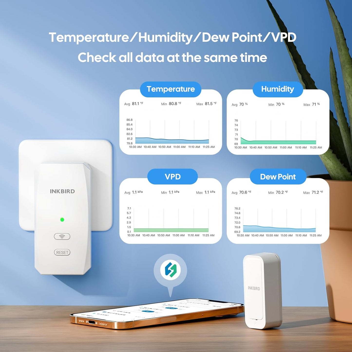 WiFi Hygrometer Thermometer with Swiss Sensor 3 Pack, Bluetooth 5.0 Dual Mode, 300-Day Data Storage, 9-Month Battery, IP65 Waterproof for Home, Greenhouse, Reptile Tank