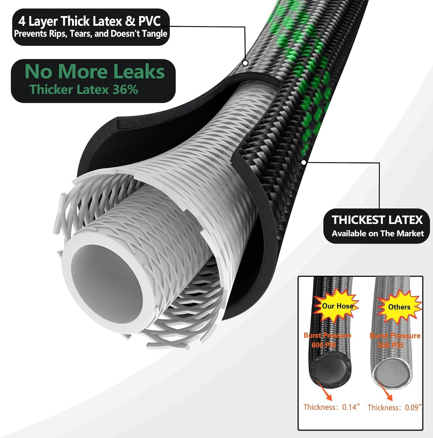 200 ft Garden Hose - 2025 New Upgraded Flexible Water Hose - Ultra Lightweight Kink-free Car Washing Pipe with 10 Function Sprayer and 3/4" Solid Brass Fittings - Durable,Leak proof Garden Hoses