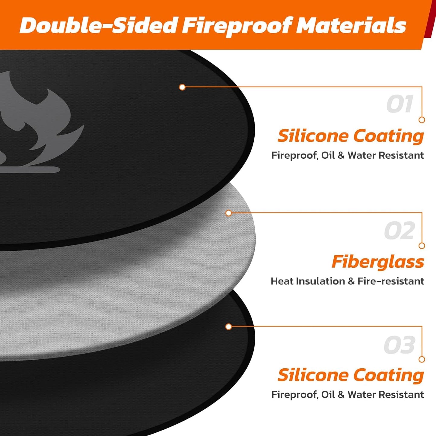 36" Fire Pit Mat for Solo Stove Bonfire: Round Fireproof Under Grill Mat Heat Insulated Indoor Fireplace Pad Protector for Decks, Patios, Grass, BBQ Smoker, Portable Reusable Oil-Proof and Waterproof