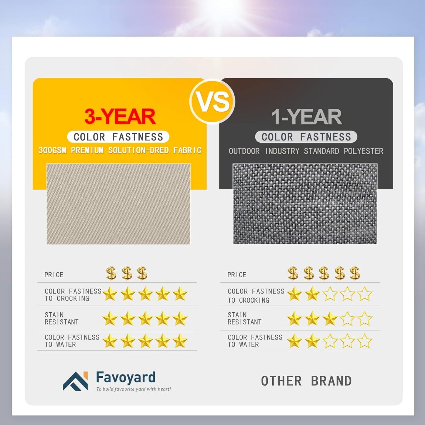 Favoyard Patio Chair Cushions 22 x 22 x 3 Inch Waterproof Outdoor Seat Cushions for Patio Furniture 3-Year Color Fastness Garden Sofa Couch Chair Pads with Handle & Adjustable Straps Set of 2, Beige