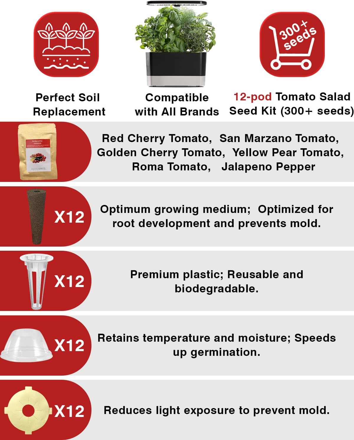 Heirloom Tomato Seed Pod Kit for AeroGarden, iDoo, Ahopegarden, MUFGA with Red Heirloom/Golden Harvest Cherry Tomato, Roma/San Marzano/Yellow Pear Tomato - Compatible with All Hydroponics (12-Pod)
