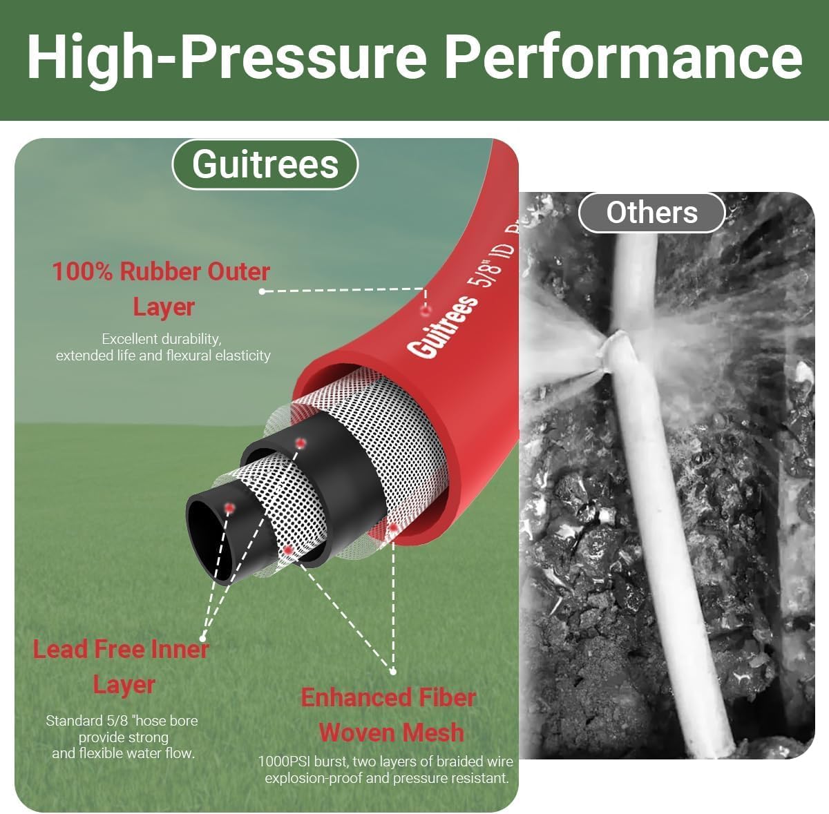 50FT 3/4 Heavy Duty Rubber Garden Hose - 200psi Working, 1000psi Burst - Hot/Cold Water - Five-Layered Braiding for Durability - Versatile for Gardening, Agriculture, Construction(Red)