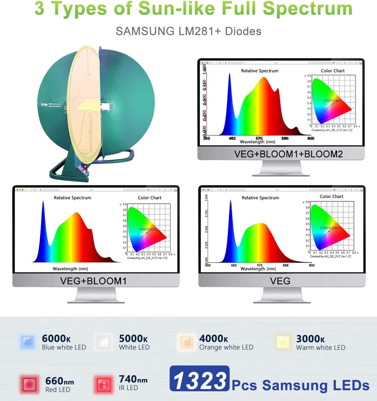2024 New SPF4000 400W LED Grow Light 5x5ft Coverage with New Diodes & IR Lights Full Spectrum Veg Bloom Growing Lamps for Indoor Plants Seeding Flower Led Plant Light Fixture