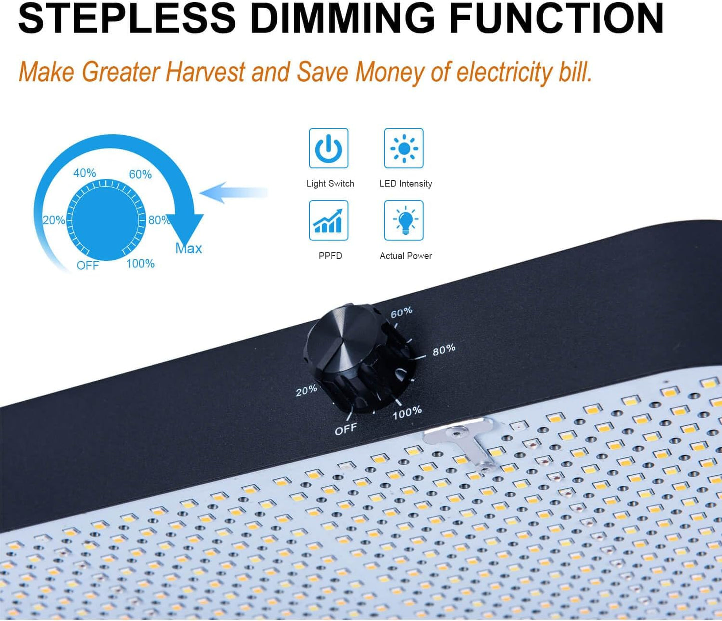 FECiDA 2025 Upgrade Professional LED Grow Light 400 Watts Actual Power, 3x3 2x4 ft Grow Gent Light for All Growth Stages, Higher Output, Dimming Function Makes Greater Harvest and Saving Money