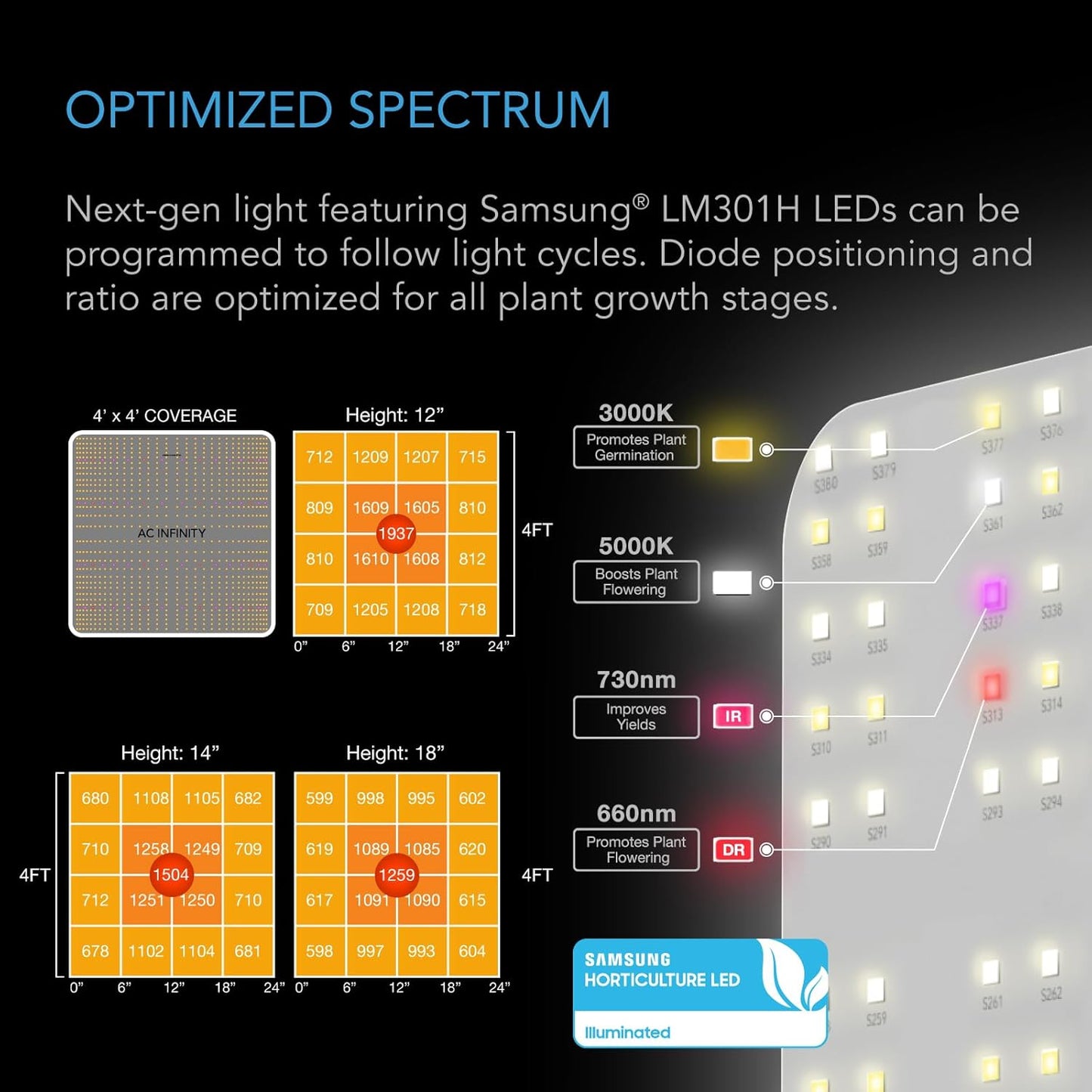 AC Infinity Advance Grow System 4x4, 4-Plant Kit, WiFi-Integrated Grow Tent Kit, Automate Ventilation, Circulation, Schedule Full Spectrum Samsung LM301H LED Grow Light, 2000D Mylar Tent