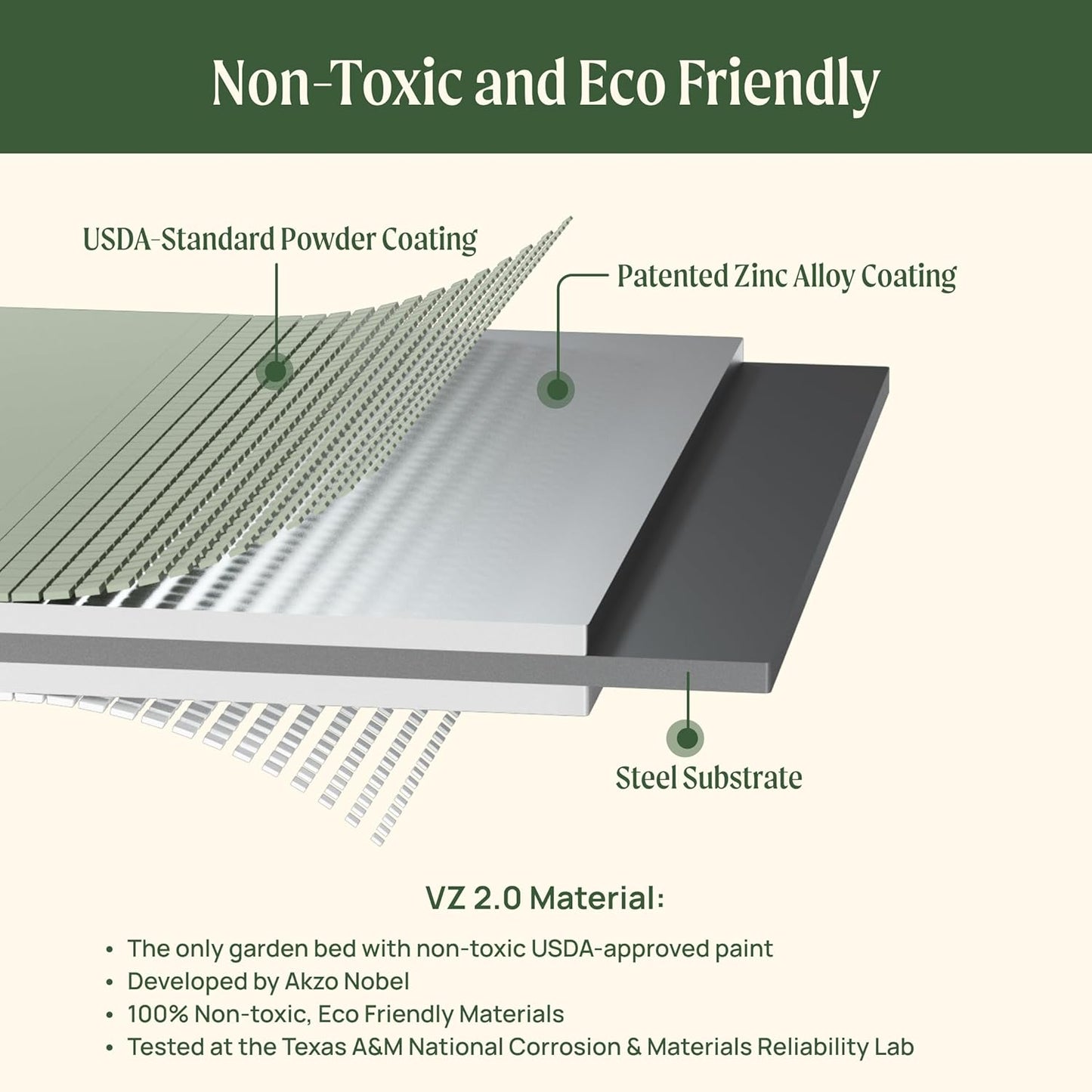 Elevated Raised Garden Bed-V Series, 2' x 4' Garden Beds with Legs & Storage Rack for Patio Porch, 700 Lbs Weight Capacity, Outdoor Planter Boxes for Gardening Herbs Vegetables Flowers, Olive Green