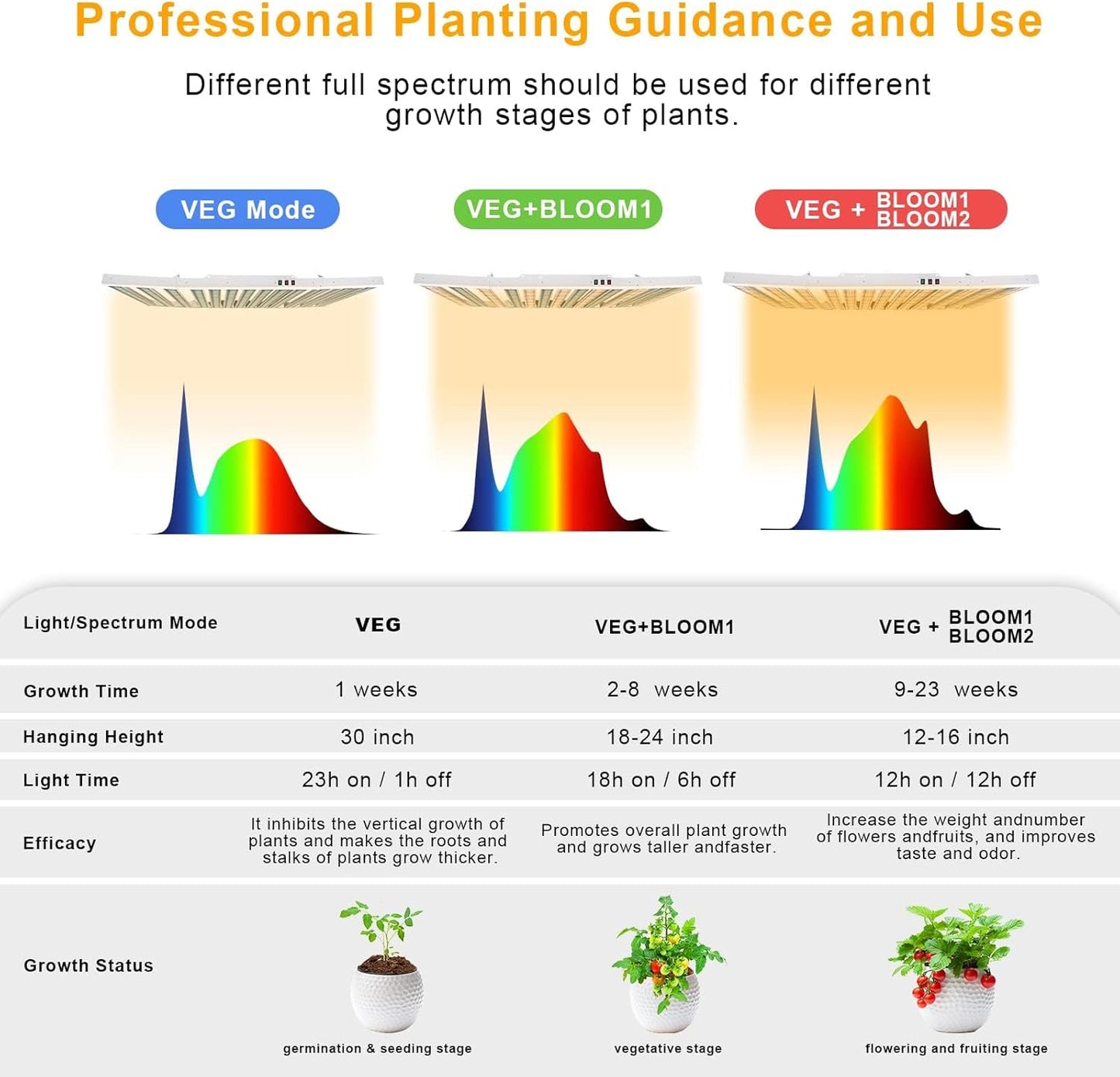 2024 New SPF6000 600W LED Grow Light 6x6ft Coverage with New Diodes & IR Lights Full Spectrum Veg Bloom Growing Lamps for Indoor Plants Seeding Flower Led Plant Light Fixture
