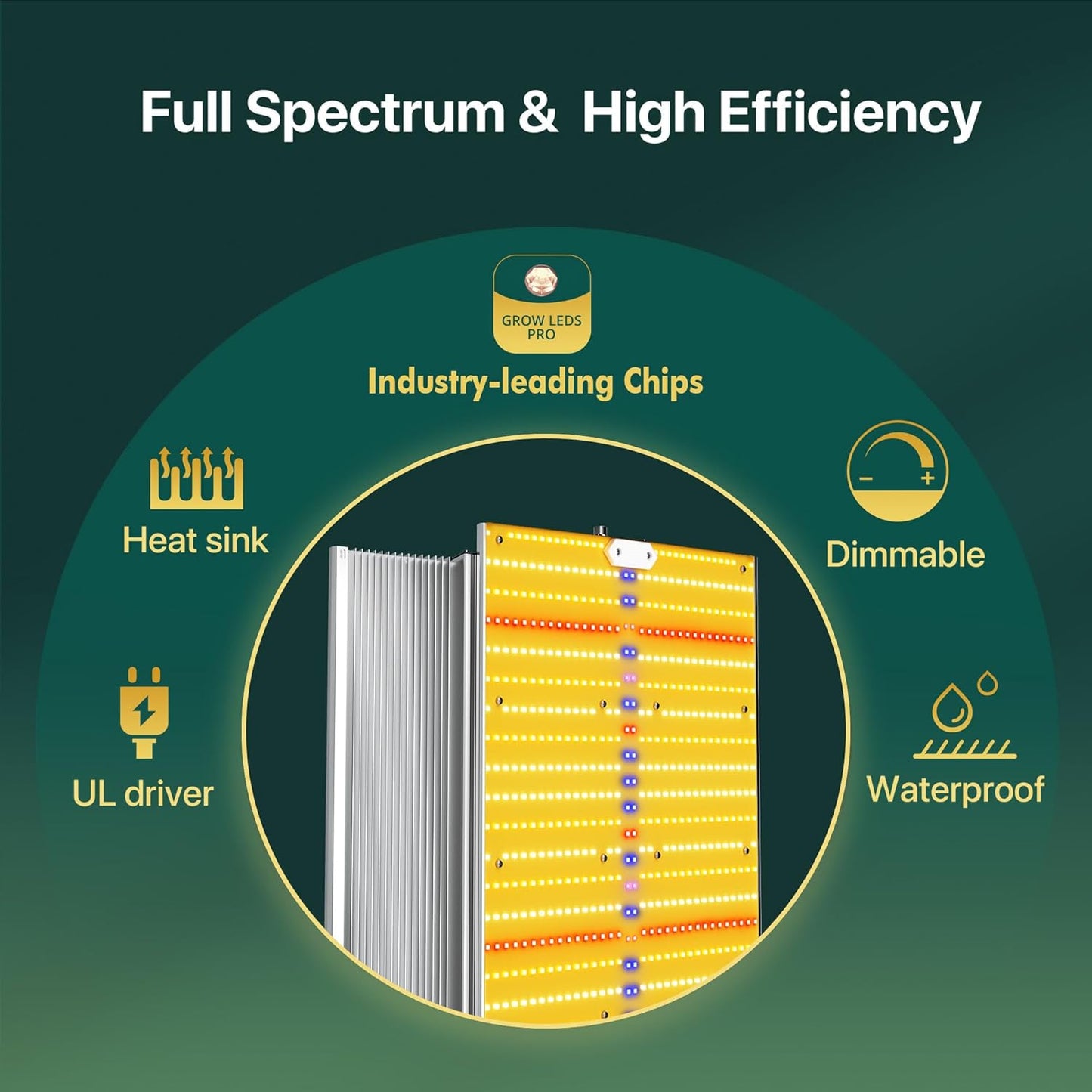 2025 Upgraded SH2000 Led Grow Light,Dimmable Full Spectrum LED Growing Lights with UV&IR for Indoor Plants Increase Yield & Crop Quality, Plant Growing Lamps, for 4x4 Tent