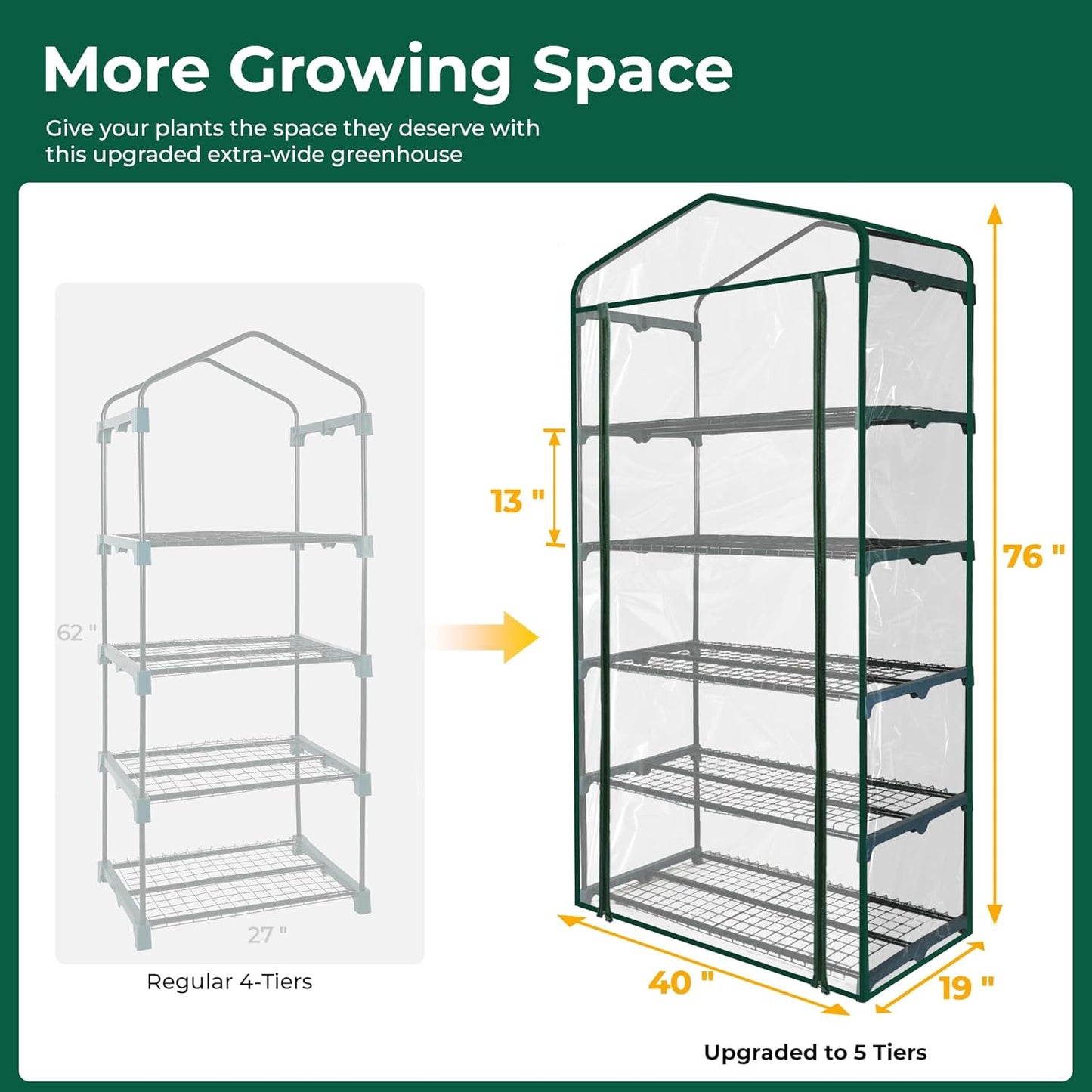 5-Tier Mini Greenhouse 19x40x75 Inch - 40" Wide Portable Plant House with Reinforced PVC Cover, Indoor/Outdoor Gardening Shelves for Wheatgrass, Herbs & Seedlings