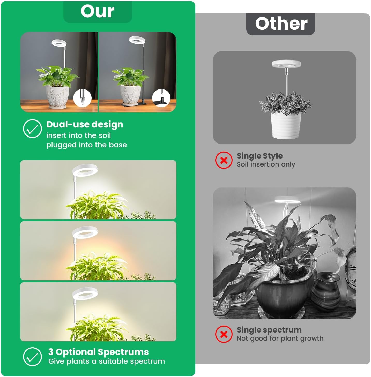 Grow Lights for Indoor Plants,Full Spectrum Plant Lights for Indoor Growing with with 3/9/12H Timer, 3 Color Modes, 10 Brightness, 6.5"-26" Height Adjustable Small Grow Light, 2 Pack(3.4in)