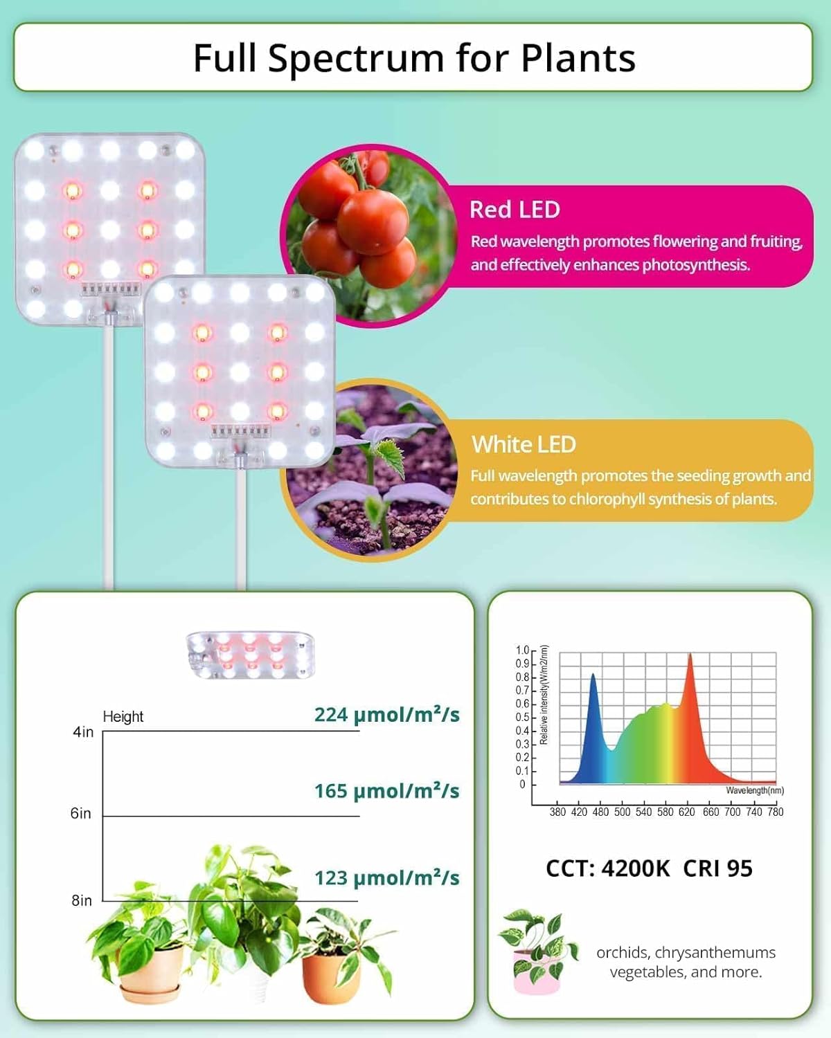 DOMMIA Grow Light, Square Dimmable Full Spectrum High PPFD with Optical Lens, Auto on/Off and 6/12/16H Timer, Suitable for Seed Starting and Easy to Install, 2 Pack