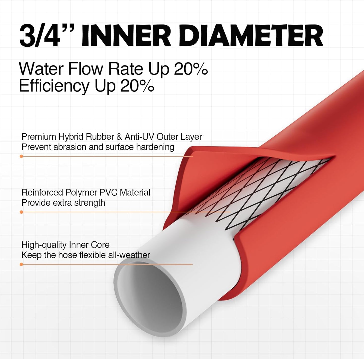 3/4" Hot/Cold Garden Water Hose 25 ft, -50℉-190℉,Flexible & Lightweight With 3/4" Brass Fittings for Yard, Outdoor, Farm, Red