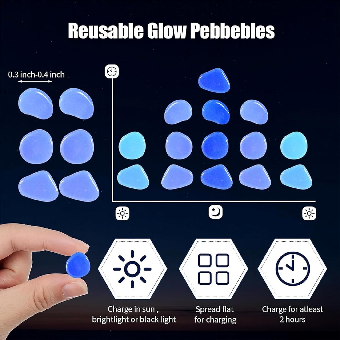 12000 PCS Glow in The Dark Rocks – Plastic Resin Glow Rocks for Landscaping, Garden Pebbles & Stones for Aquarium and Outdoor Decor(Blue)