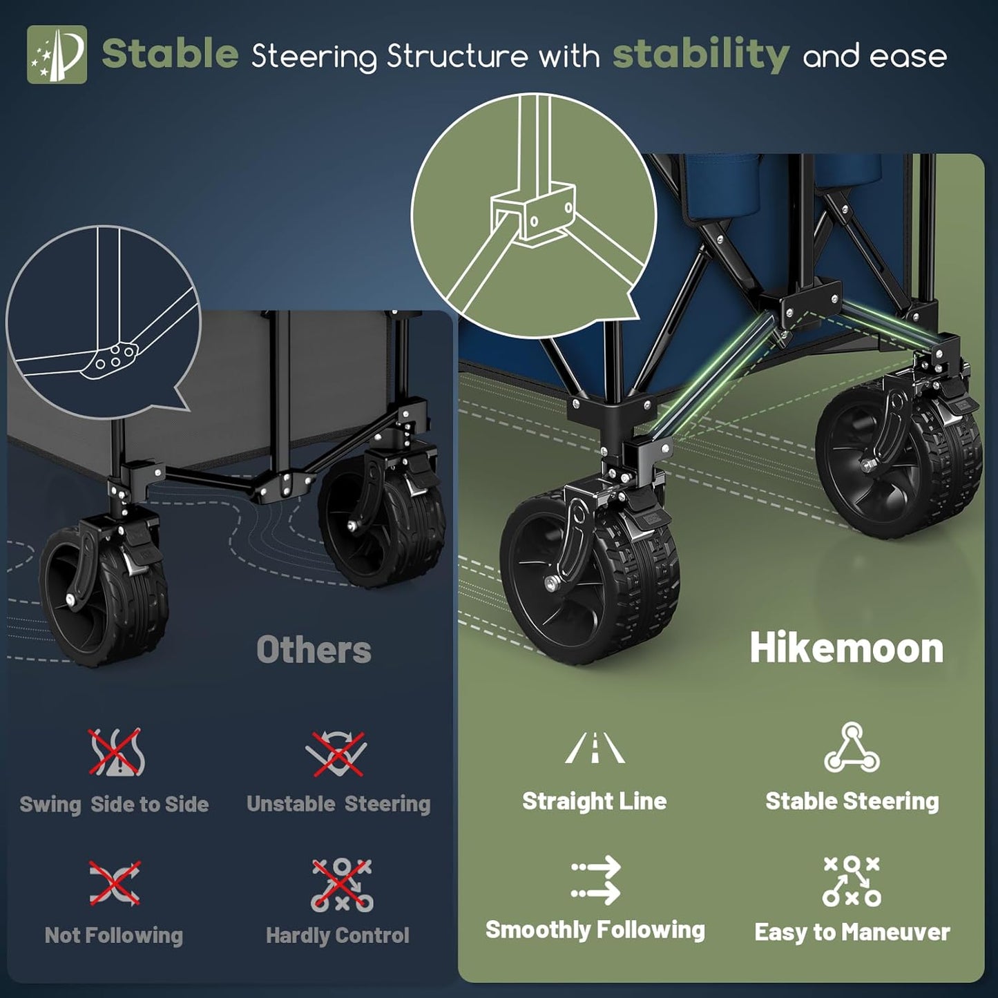 300L Extra Large Wagons Carts Foldable, 560LBS Heavy Duty Collapsible Beach Wagon 48" Long with Big All-Terrain Wheels, Utility Folding Cart for Camping, Grocery, Sports, Garden, Blue