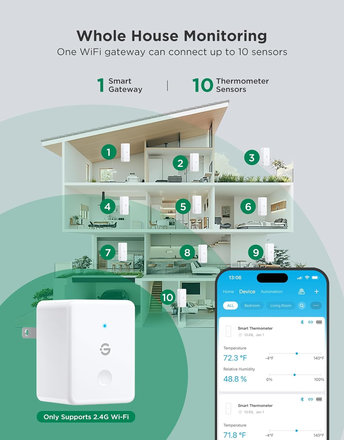 GoveeLife 2.0 WiFi Hygrometer Thermometer 3 Pack, Smart Humidity Temperature Sensor with App Notifications, 2-Year Free Data Storage Export, Temperature Humidity for Bedroom, Wine Cellar, Basements