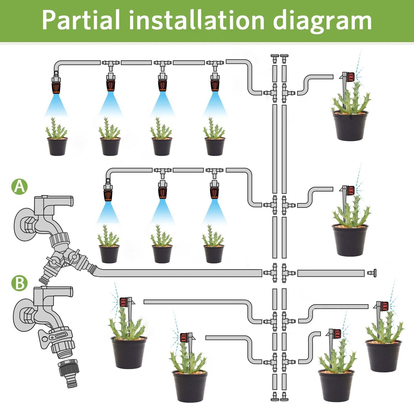 FAMILY'S BACKYARD 131FT Drip Irrigation System,Irrigation System for Garden Watering System,drip Irrigation kit1/2inch to 1/4inch Irrigation Tubing Hose Adjustable Nozzle Emitters Barbed Fittings