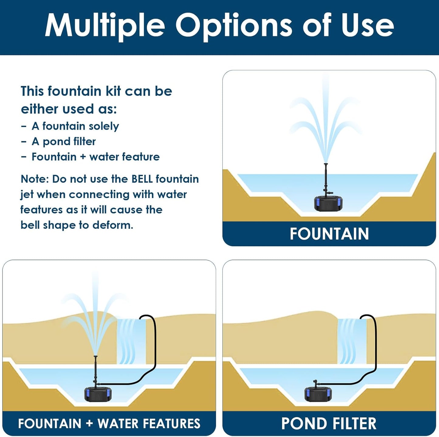 AquaMiracle All-in-One Koi Pond Filters for Outdoor Ponds 350-500 Gal, Pond Fountain Pump with 3 Spray Patterns, Fountain Kit with 550GPH Water Pump for Garden, Water Feature, Bird Baths