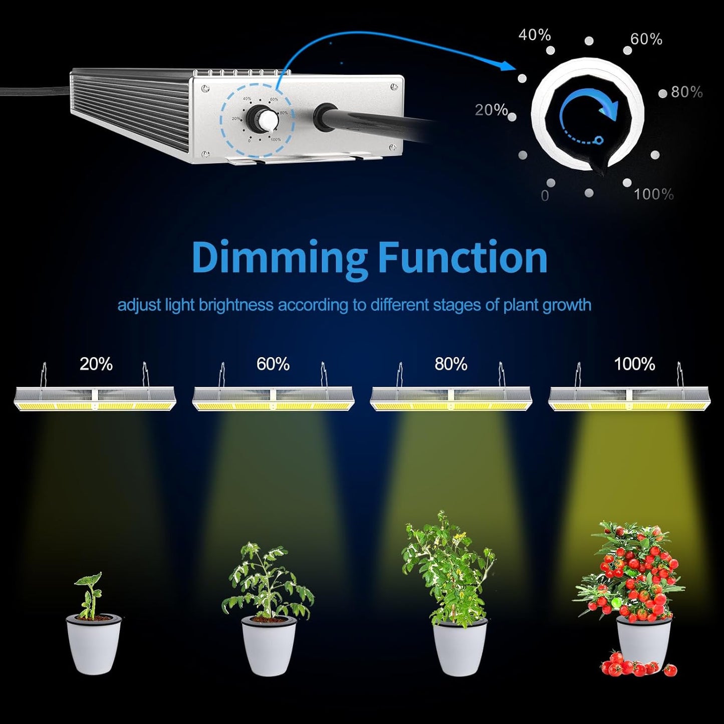 FARMLITE Grow Light Grow Lights for Indoor Plants Full Spectrum Growing Light Plant Hanging Growing Lamps with Samsung Daisy Chain Dimmable Board 4x4ft Coverage (320Watts)
