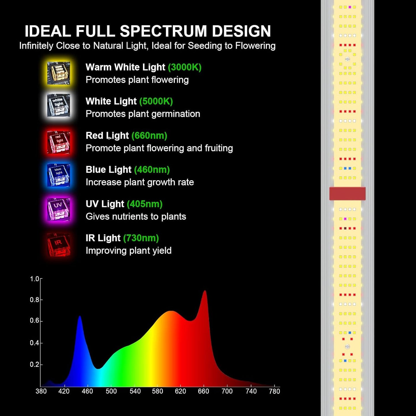 AGLEX 800W LED Grow Lights, Full Spectrum Grow Light with UV IR, Daisy Chain Plant Bar Style Grow Light Foldable & Dimmable for Indoor Growing Commercial Hydroponic Growing Lamp 6x6ft Core Coverage