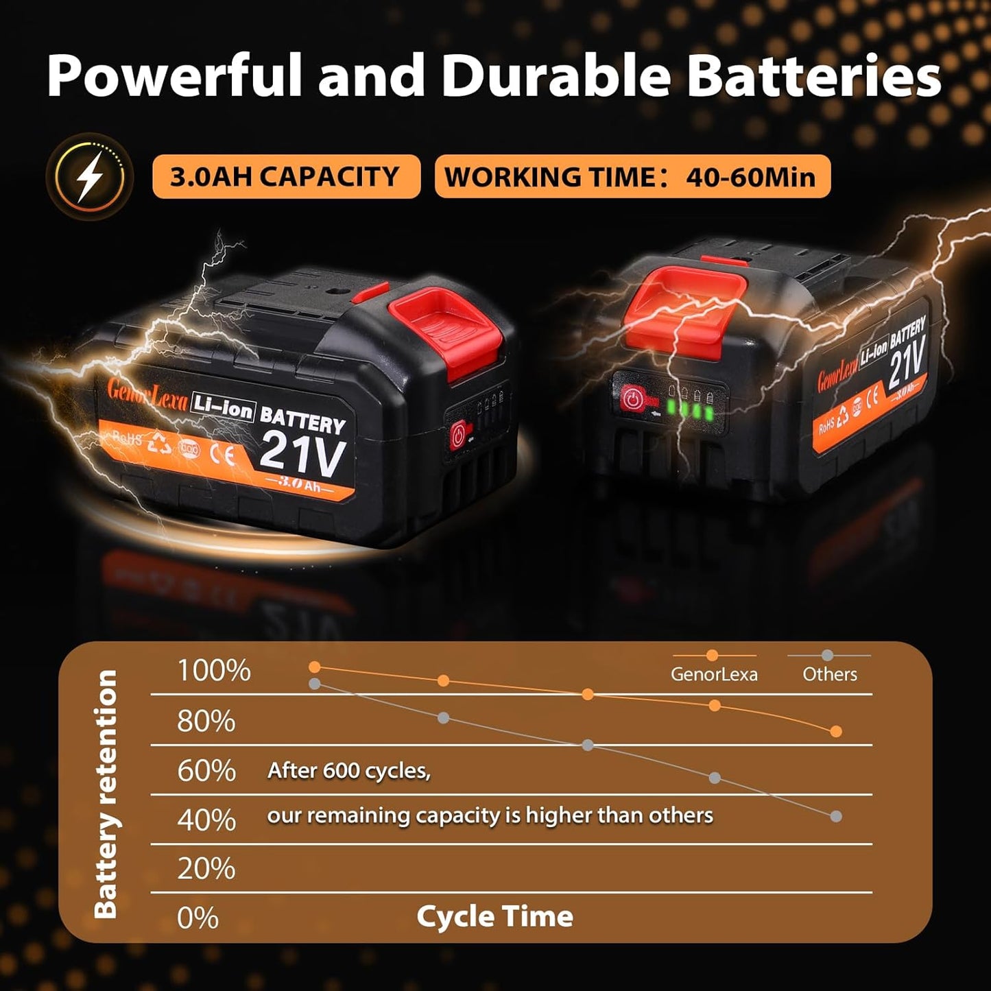 21V Electric Weed Eater, Cordless Brush Cutter Trimmer with Adjustable Pole & Battery-Powered, Lightweight & Low Noise, Foldable 3-in-1 Weed Wacker for Outdoor, Garden and Yard Use