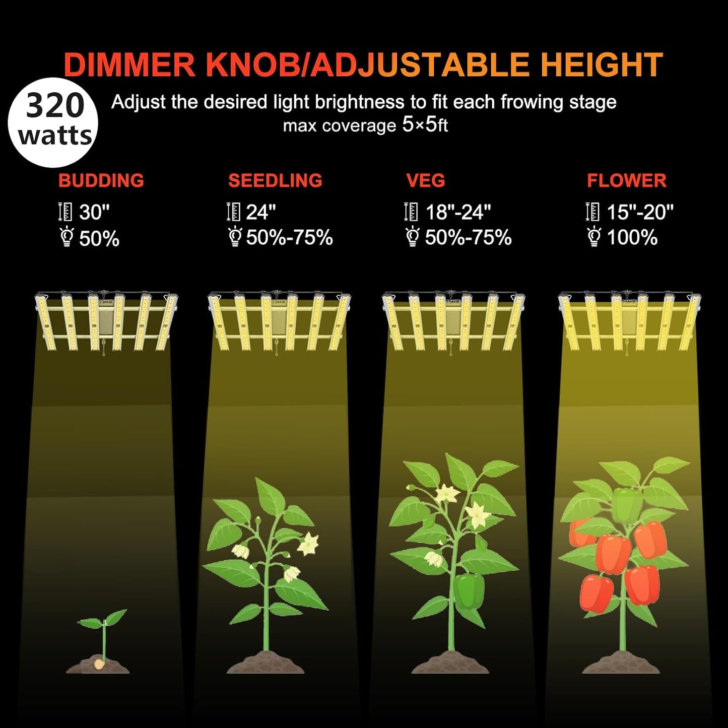 Grow Light FARMLITE LED Grow Lights for Indoor Plants Full Spectrum Growing Light Plant Hanging Growing Lamps Seedling Daisy Chain Dimmable Board 4x4ft Coverage (320watts)