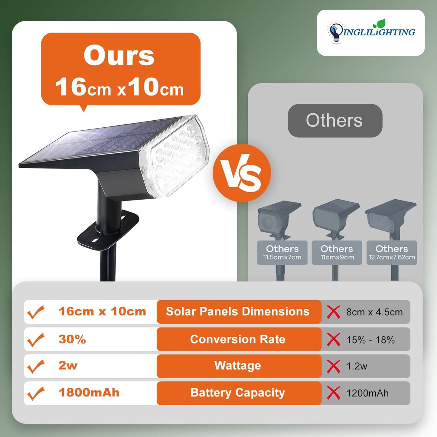 DINGLILIGHTING Solar Lights Outdoor Waterproof: IP65 Led Spot Light Decorations for Garden - 3 Lighting Modes Solar Powered for Yard - Dust to Dawn Uplighting Landscape Pathway Drive Patios 4PC White