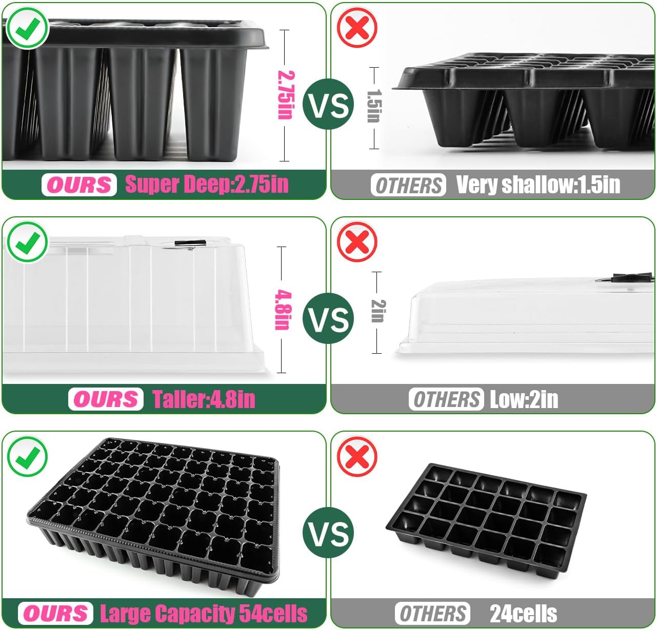 Heavy Duty Seed Starter Trays with 5'' Tall Humidity Domes & 2.75'' Deep Cells – 3-Pack (162 Cells Total) Reusable Plant Germination Kit, Durable Plastic Seedling Trays for Herbs, Vegetables