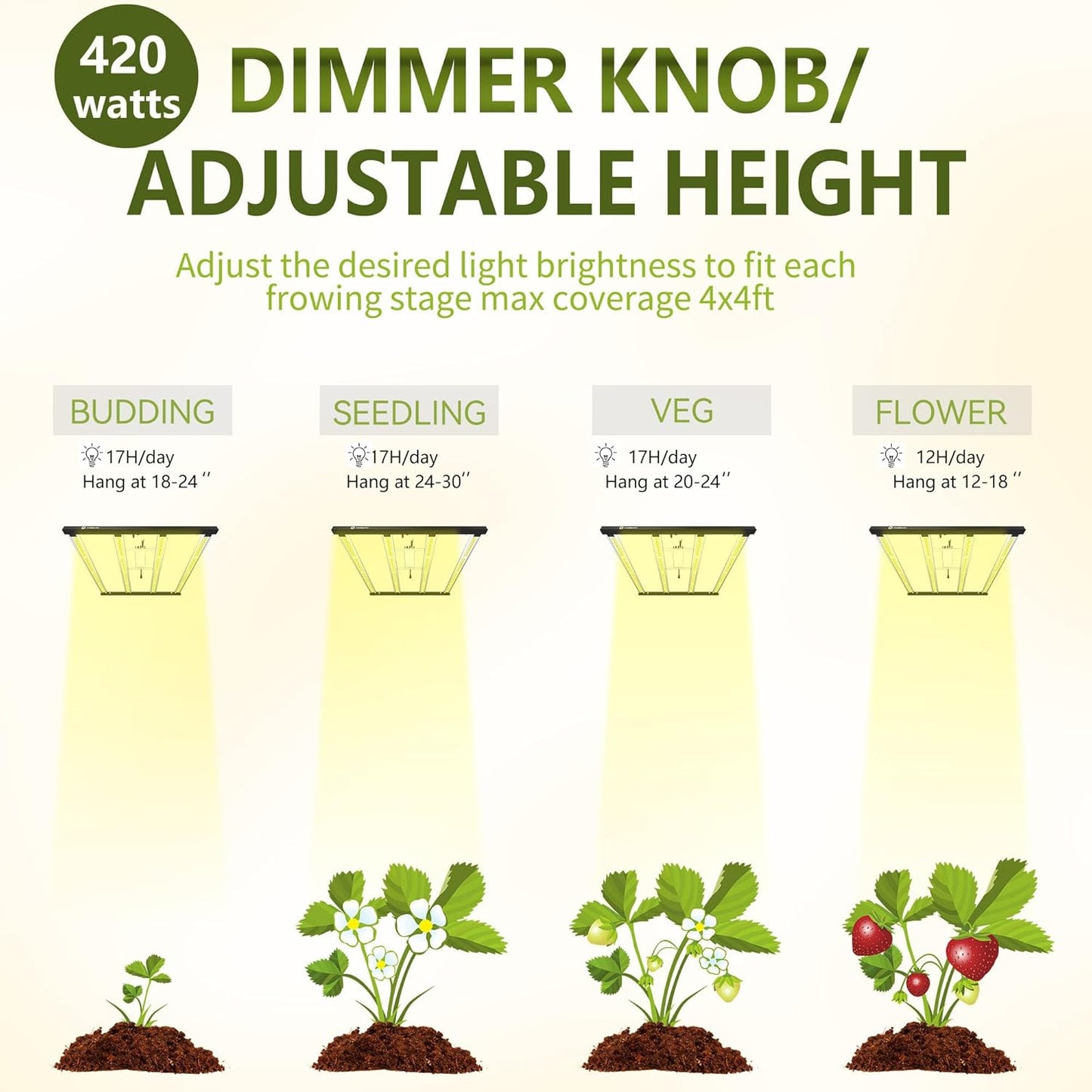 FARMLITE LED Grow Lights for Indoor Plants - Full Spectrum Growing Light - Plant Hanging Growing Lamps - Seedling Daisy Chain - Dimmable Board - 4x4ft Coverage (420watts)