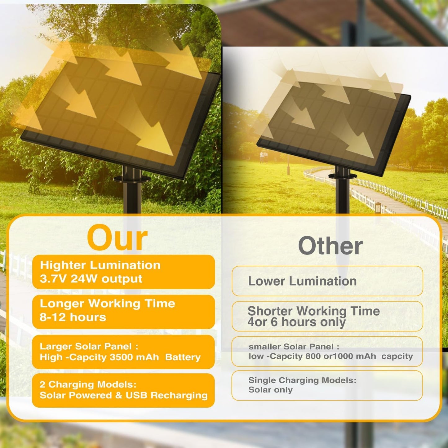 DAYBETTER 50ft Solar String Lights Outdoor Waterproof - 25 Bulbs 2700K Warm White with 3W Solar Panel 12+ Hours Runtime-Garden Patio Lights for Backyard Wedding Camping Homeowners