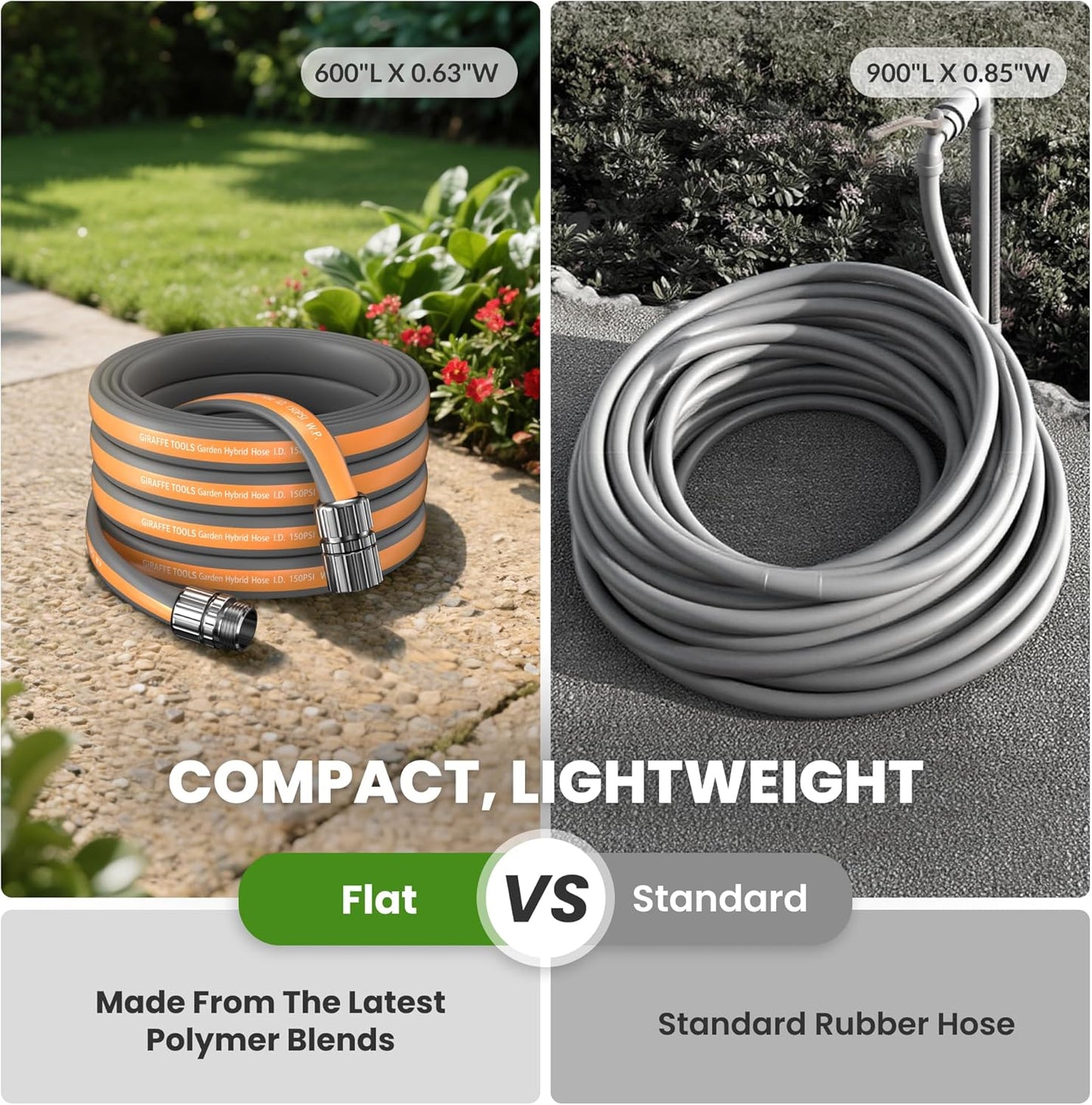 Giraffe Tools Garden Hose 75FT, 5/8" Lightweight Lay Flat Water Hose, Custom Length, Flexible, Leakproof Hybrid Hose Pipe with Male to Female Fitting