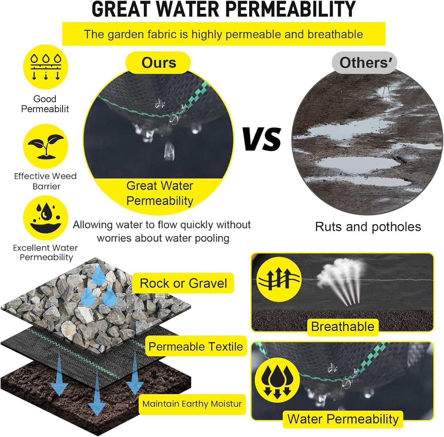 Doniks 13x65ft Driveway Fabric,5OZ Commercial Heavy Duty Weed Barrier Fabric, Garden Landscape Fabric,French Drain Fabric for Erosion Control,Landscape Fabric,Weed Barrier,Construction Projects