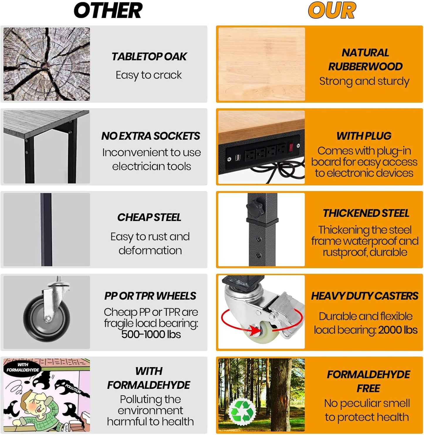 60" Adjustable Work Bench, Rubber Wood Top Workbench Heavy-Duty Work Table with Power Outlet with Wheels, 2000 LBS Load Capacity Hardwood Work Benches for Garage, Workshop, Home, Office, Easy Assembly