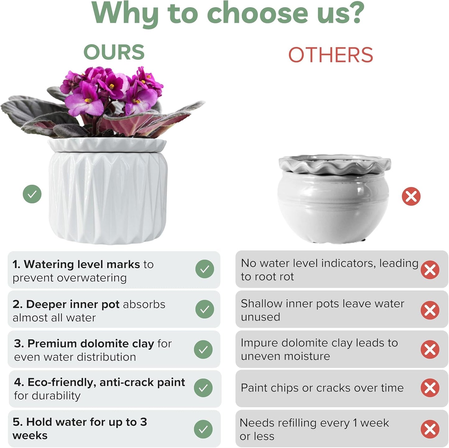 6 inch Self Watering Pot for Indoor Plants, African Violet Pot Ceramic, Flowers Planter (4 inch Opening), Holds 3 Weeks of Water (2 Pack White)