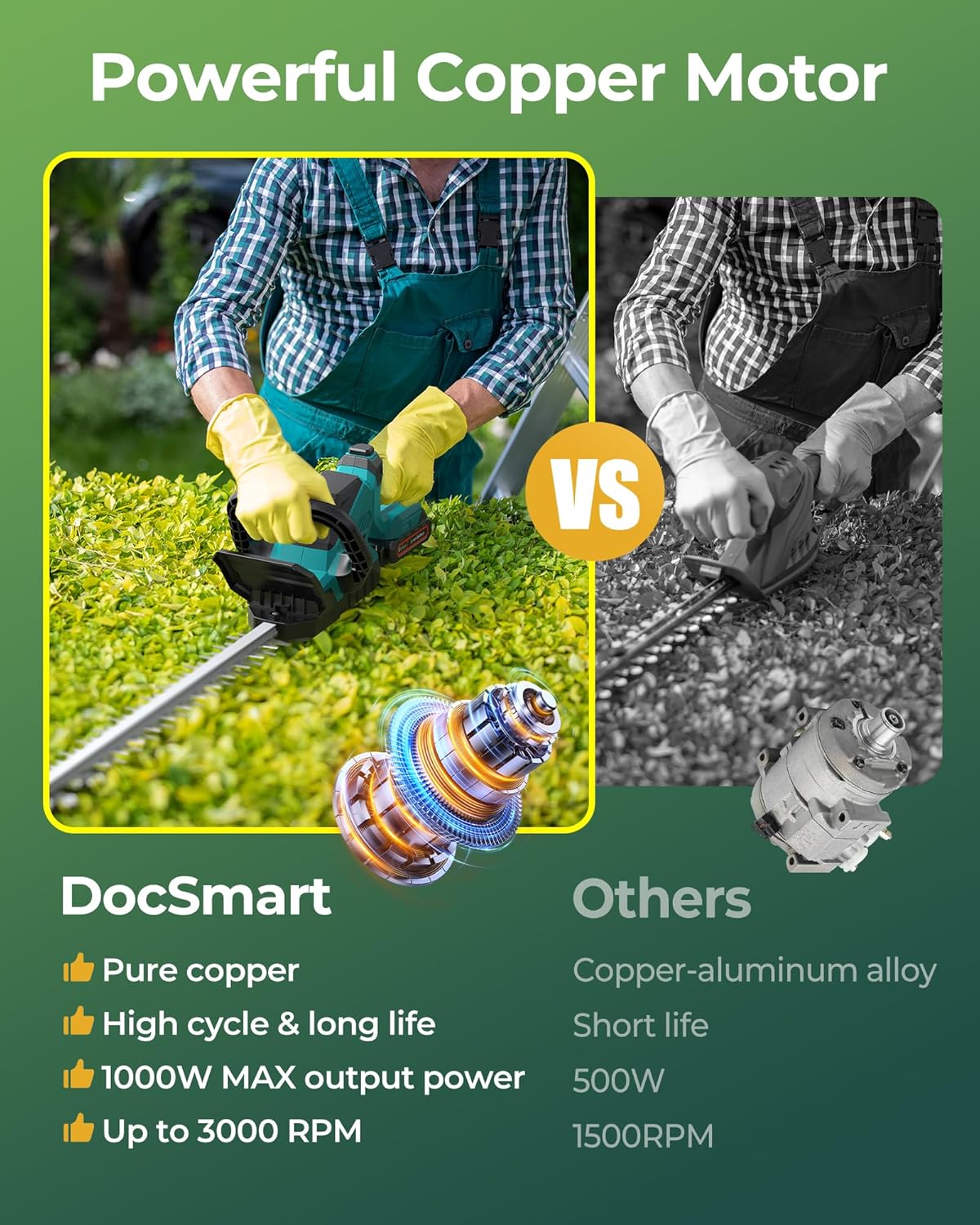 20'' Hedge Trimmer Cordless with Battery, Electric Handheld Bush Clipper with 2 Pack Rechargeable Batteries, 3000RPM 180° Rotatable Head, 2/3'' Blade Gap