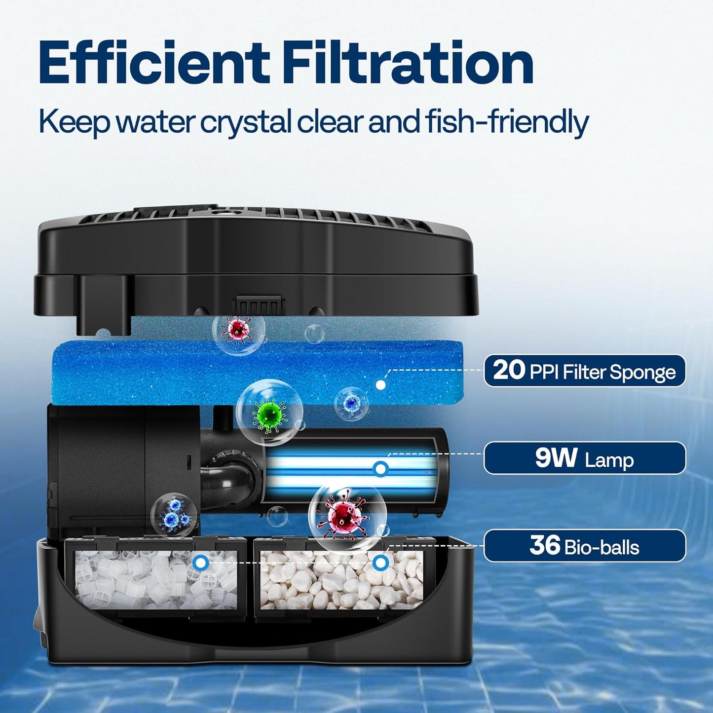 VIVOHOME 660 GPH Submersible Pond Filter Pump Fountain Kits with Sterilizer Suitable for Ponds of 1180 Gallons, Water Pump Built In