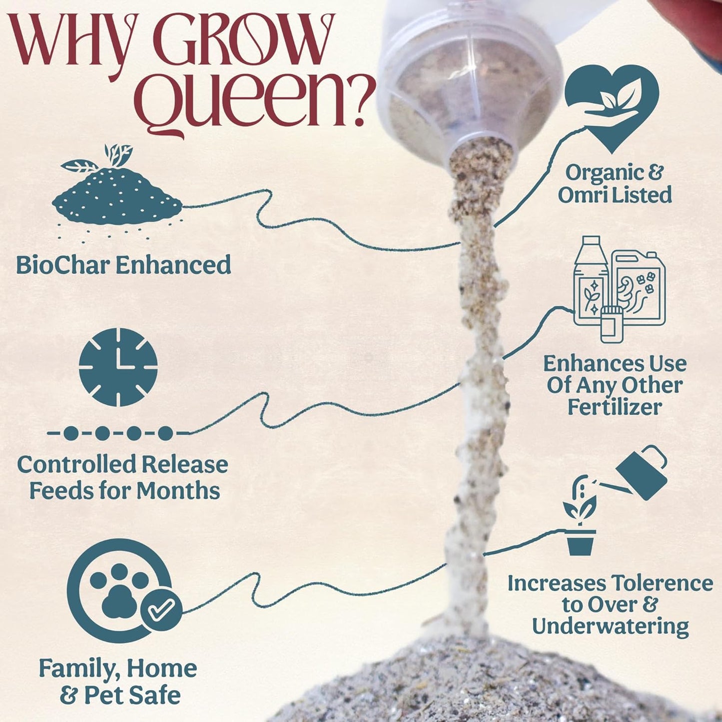 All-In-One Organic Succulent Fertilizer, Cactus Fertilizer, Succulent Plant Food, Bonsai & Cactus Food, 3 lb bag = 75 Single Servings, Fast & Slow Release feeds up to 300 plants for 8months