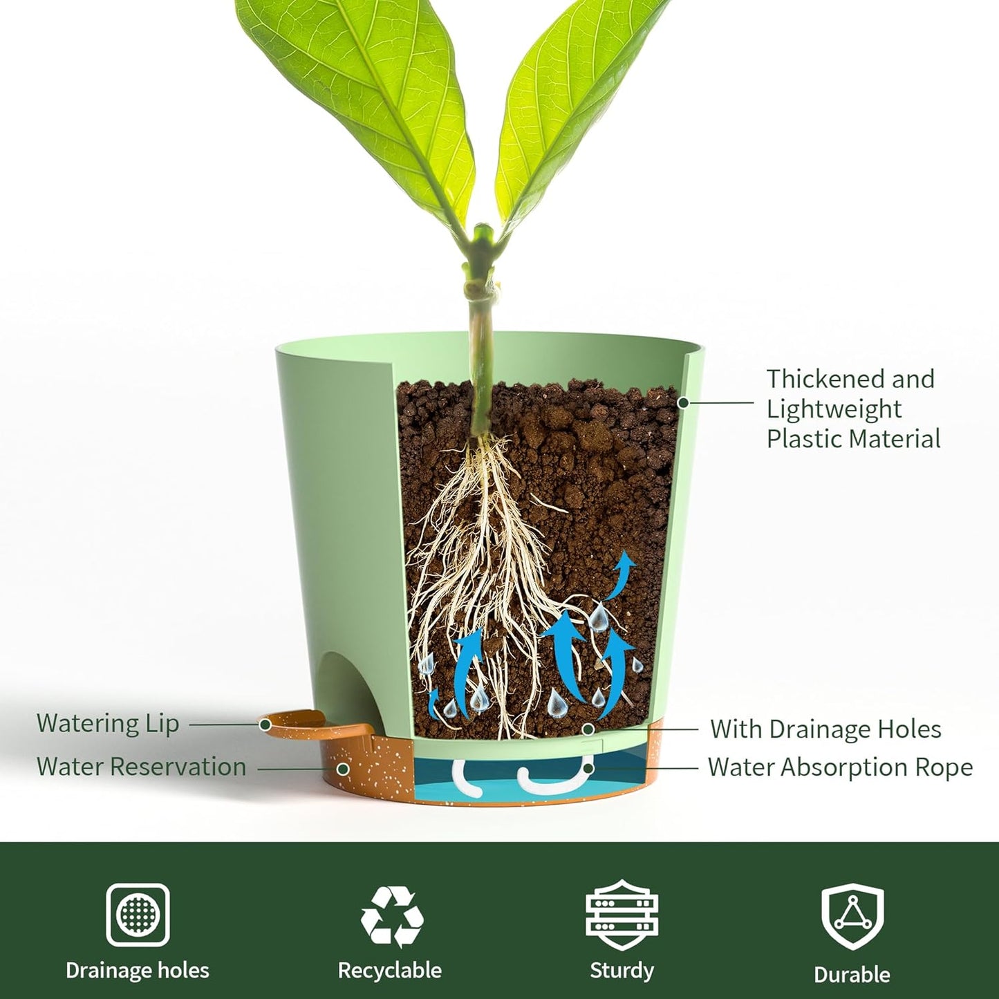 4 inch Small Plant Pots for Outdoor Indoor Plants, 5 Pack Planters with Drainage Holes and Tray, Small Self Watering Pots for Succulent,Cactus, Aloe and Other Plants (Green)