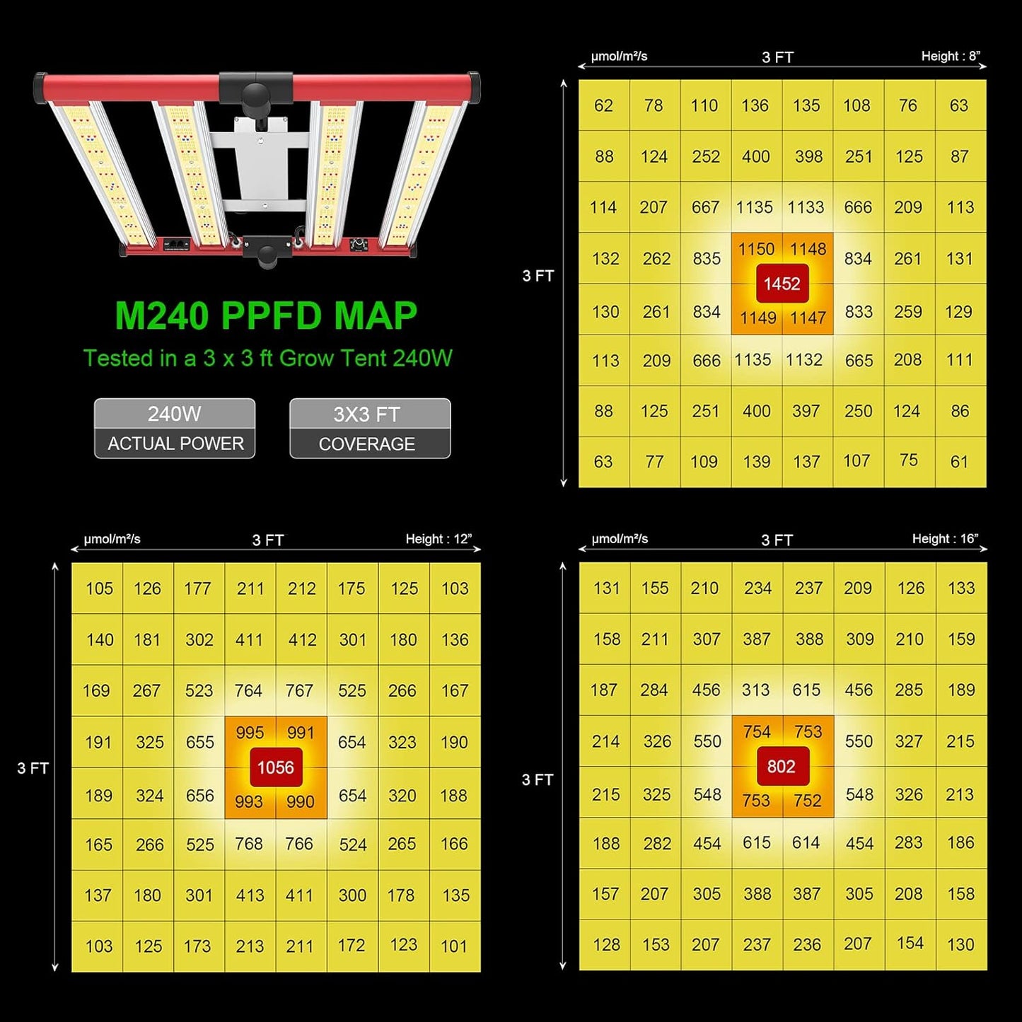 AGLEX 240W LED Grow Lights UV IR Grow Lights for Indoor Plants with 780PCS Diodes Daisy Chain Foldable & Dimmable Full Spectrum Commercial Hydroponic Growing Lamp 3x3/4x4 Grow Tent