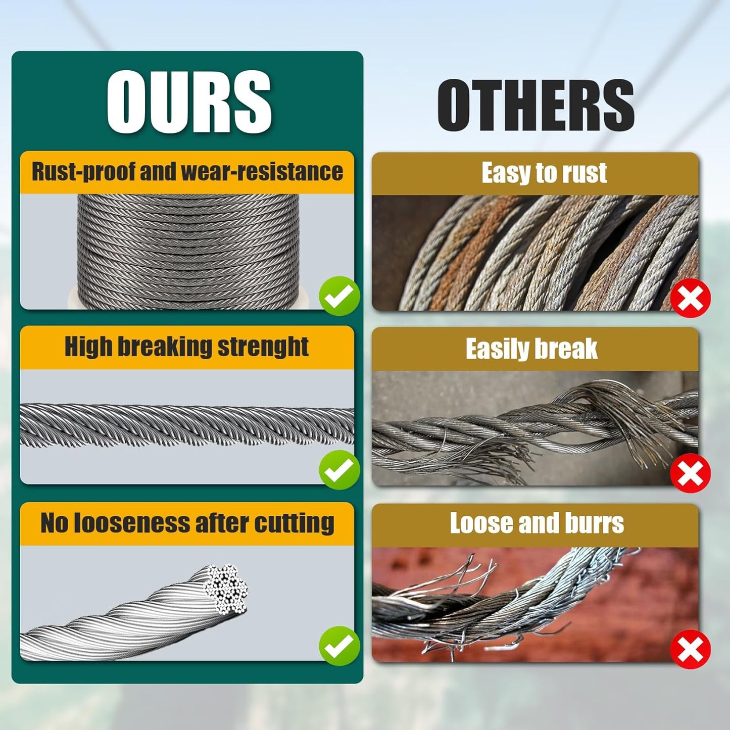 1/4" Stainless Steel Cable 75FT Wire Rope with Clamps and Thimble, 7X19 Strands Aircraft Cable for Zipline, Outdoor, Deck Railing, Heavy Duty Applications, Hanging, 6400lbs Breaking Strength