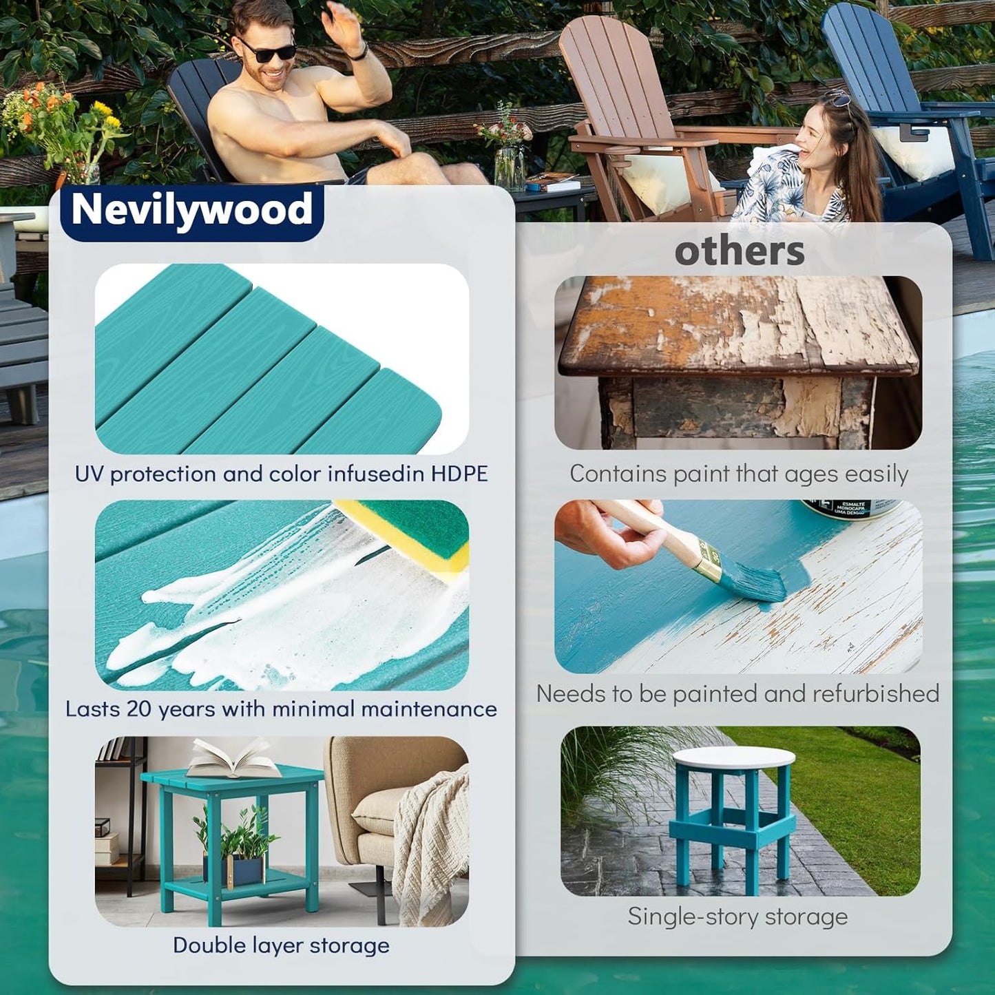 Adirondack Square Side Table - 18.4" Large Panel HDPE Outdoor End Table - Weatherproof, Rustproof & Low Maintenance for Patio, Lawn, Pool, Indoor Use (Aruba)